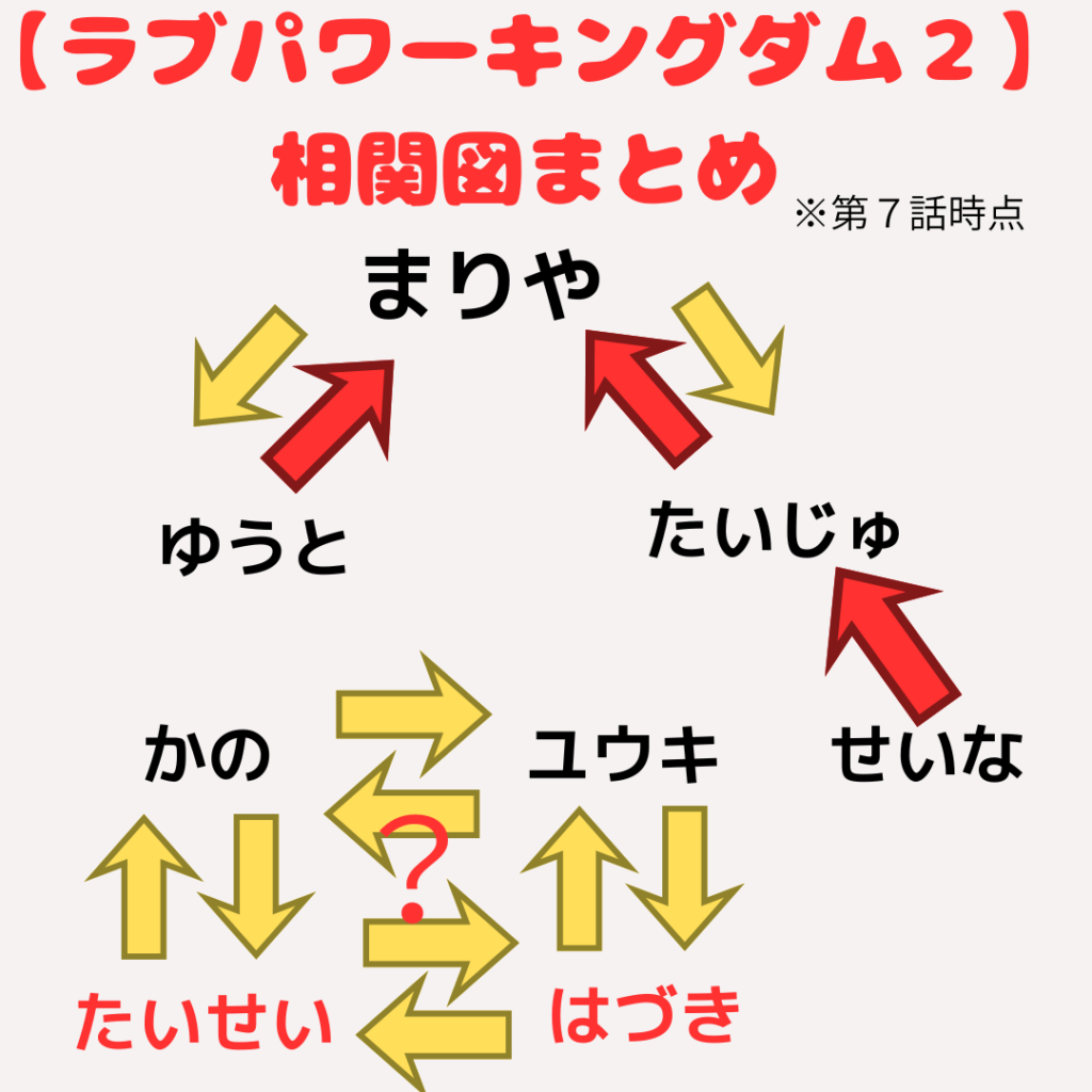 ラブ パワー キングダム 2 ネタバレ
